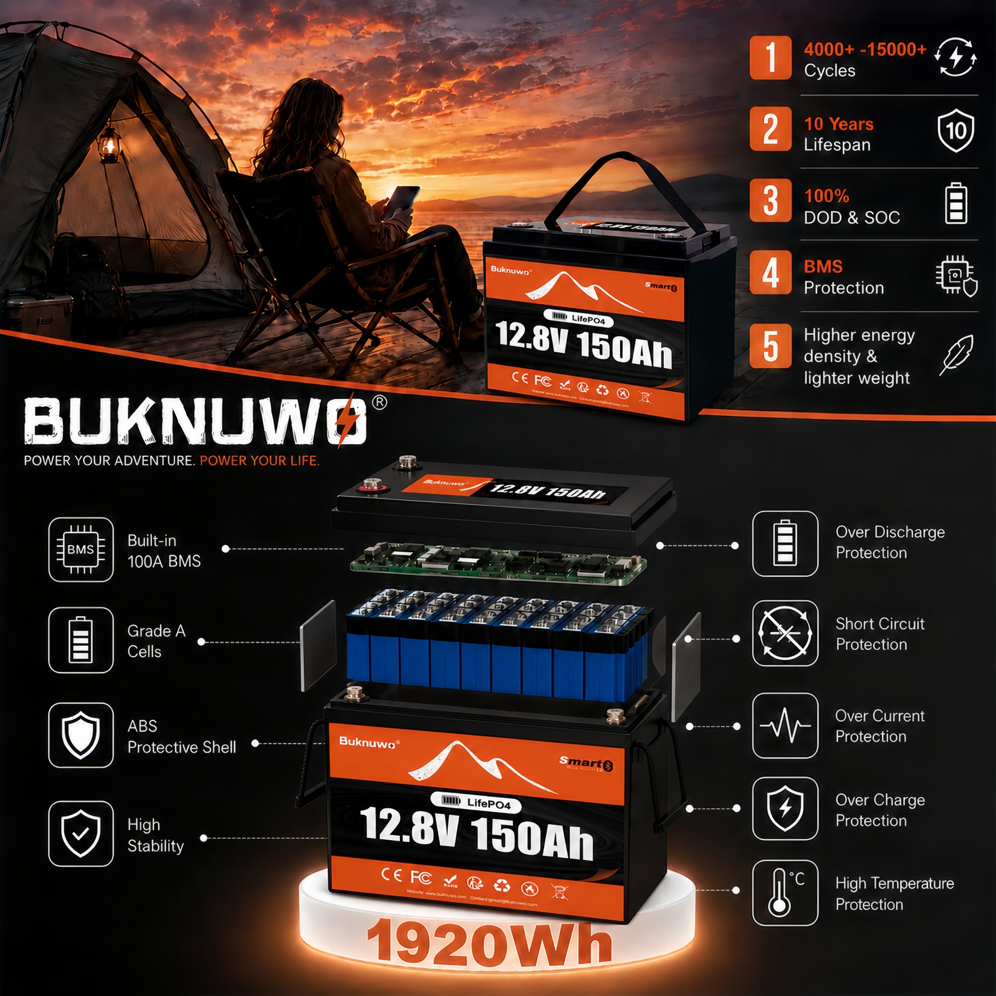 Buknuwo Smart 12V/12.8V 150Ah  – обзор и цена Renewable Energy Sources