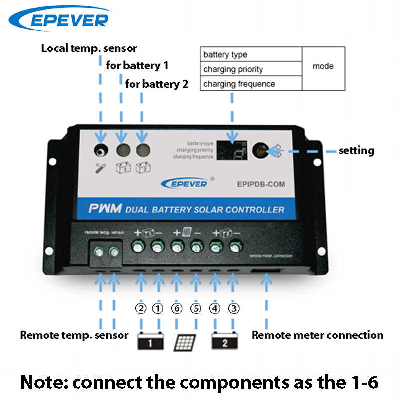 EPever 20A 10A Dual Battery So – обзор и цена Pwm Charge Controller